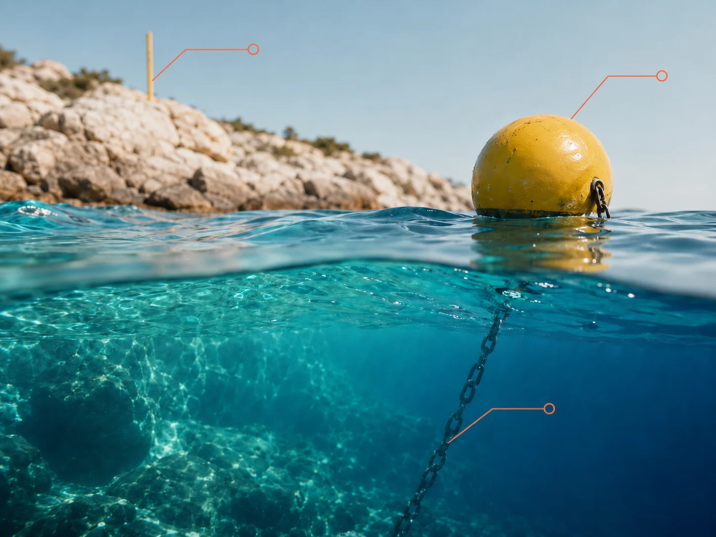 Boa sferica gialla di delimitazione a pelo d’acqua, con la catena di ormeggio che scende nel blu e un palo giallo sulla costa rocciosa alle spalle.