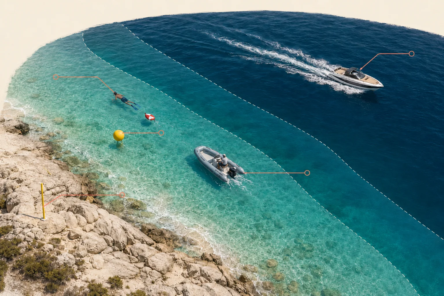 Vista dall’alto di una costa granitica con le fasce di distanza dalla riva, uno snorkelista con boa segnasub, due barche e la boa gialla di confine della riserva.